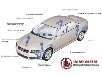 Пневматическая подвеска Audi